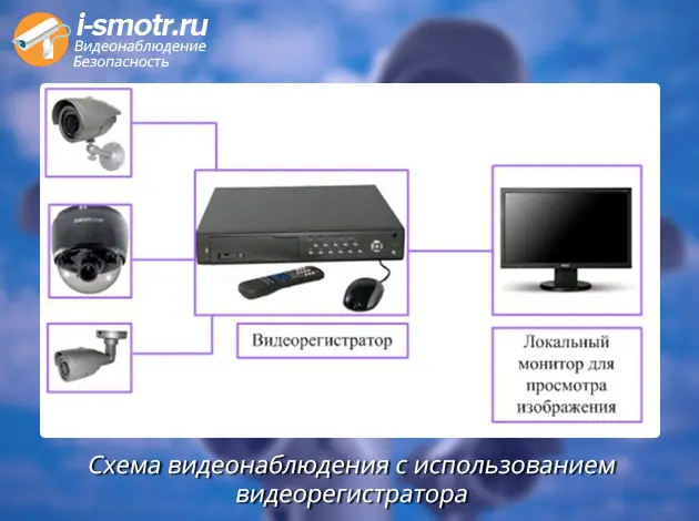 Схема аналогового видеонаблюдения: четыре камеры подключены к видеорегистратору и монитору