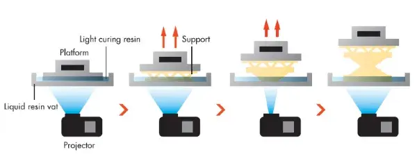 Схема работы SLA 3D-принтера с УФ-засветкой смолы