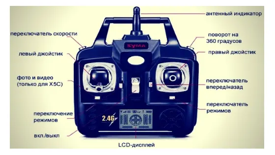 Пульт управления Syma X5C с подписями к кнопкам и переключателям