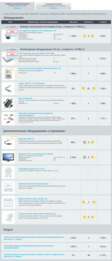 Комплект оборудования для бюджетного видеонаблюдения в офисе, скриншот каталога