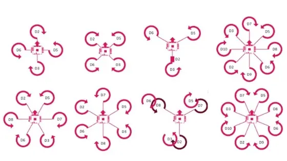 вращение пропеллеров cw и ccw