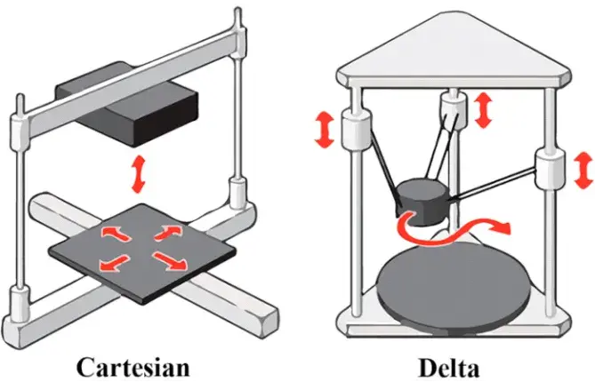 Лучший 3D-принтер для печати квадрокоптера, дронов и деталей для него
