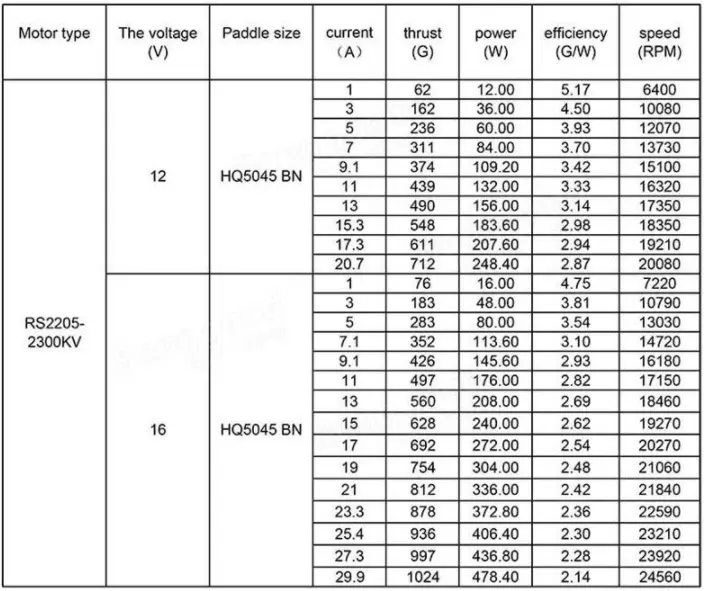 Как построить дрон самому. Пошаговое руководство