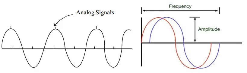 FPV Аналоговые и цифровые системы