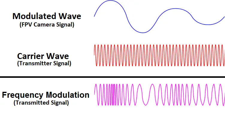 FPV Аналоговые и цифровые системы