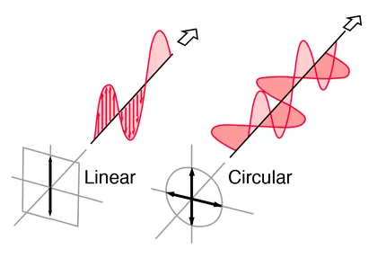 Основы антенны FPV. Что нужно знать про FPV-антенны
