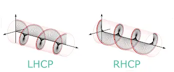 Основы антенны FPV. Что нужно знать про FPV-антенны